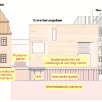 Übersicht der Räume des Erweiterungsbaus, für die eine Raumpatenschaft übernommen werden kann. 